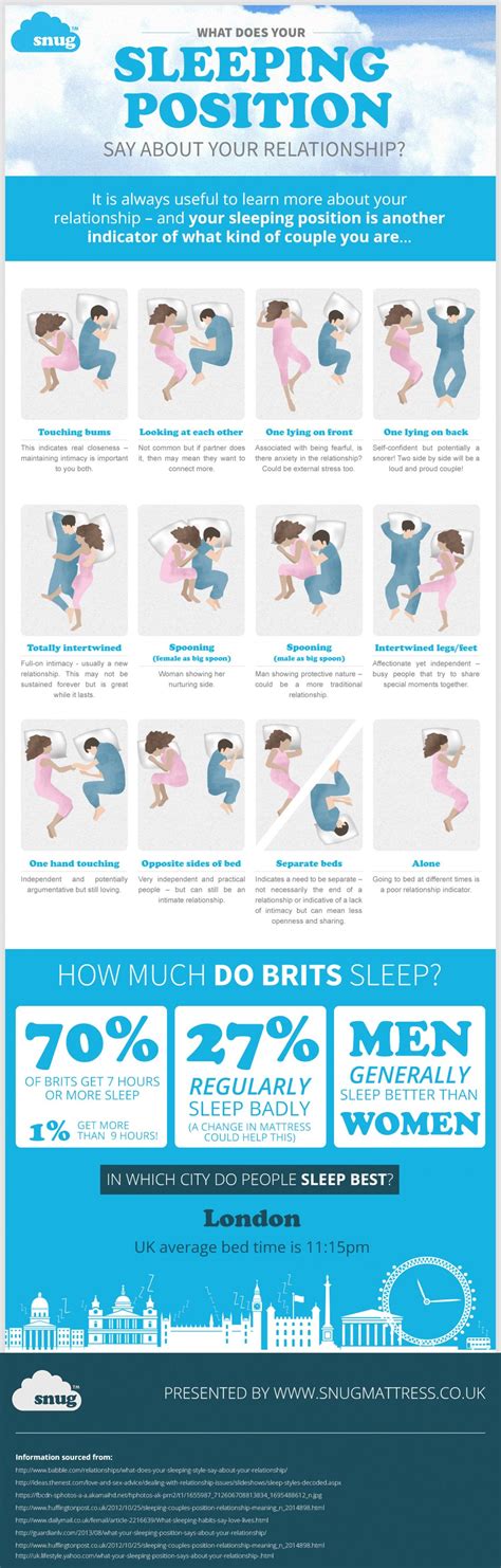 What Does Your Sleeping Position Say About Your