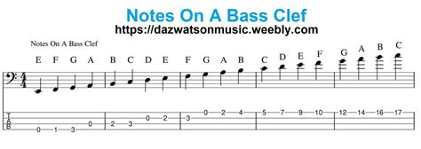 Let's take the mode which messiaen called the. Notes On A Bass Clef | Bass guitar scales, Bass guitar, Bass guitar chords