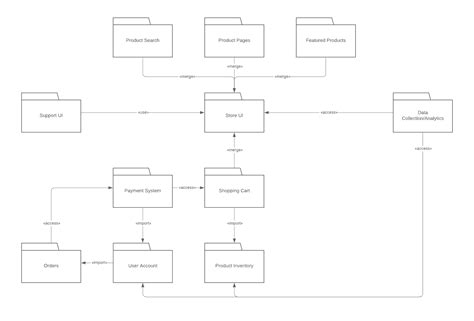Introducing Types Of Uml Diagrams Lucidchart Blog Images The Best