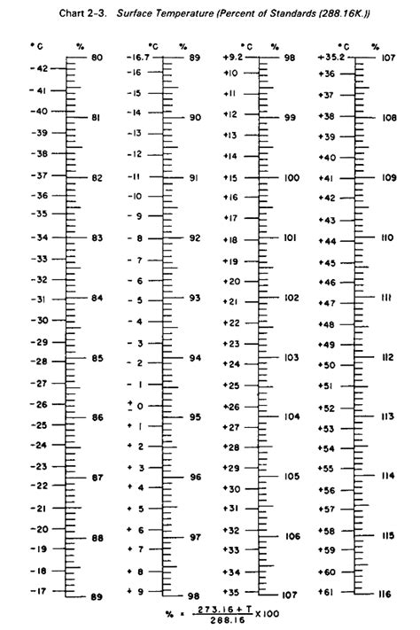 height chart in inches in printable chart height chart chart my xxx hot girl