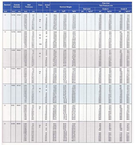 Astm A106 Pipe Wall Thickness Chart