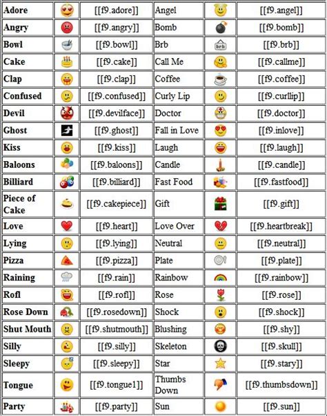 Facebook Symboles Symbole Smiley Symbole Emoji Emoticones Et Listes Images