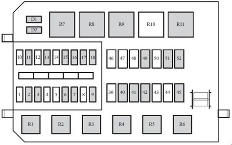 99 Ford Ranger Fuse Box Layout Handicraftsens