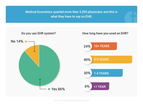 What Is EHR And Must Have Features To Make EHR Software Successful