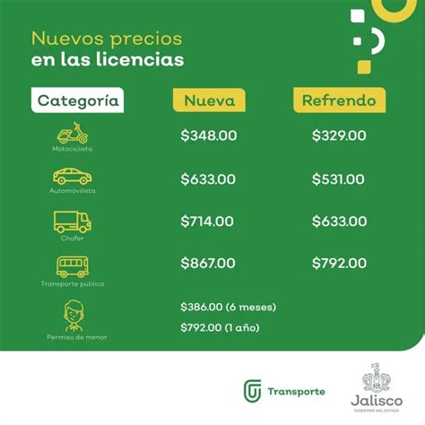 Licencia De Conducir En Jalisco ☝ Consulta Vehicular