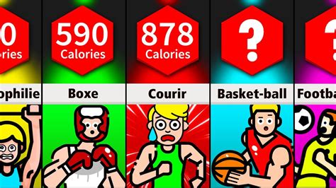 Comparaison Des Exercices Combien De Calories Brûle T Il