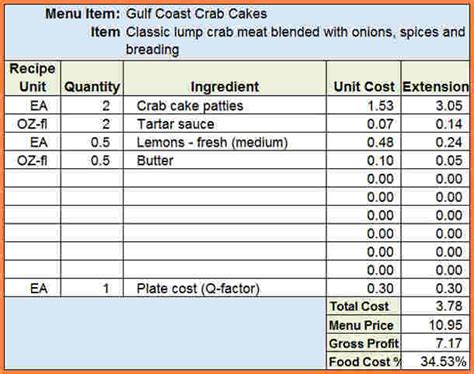(usage/sales) x 100% = cogs. 8+ food cost analysis spreadsheet - Excel Spreadsheets Group