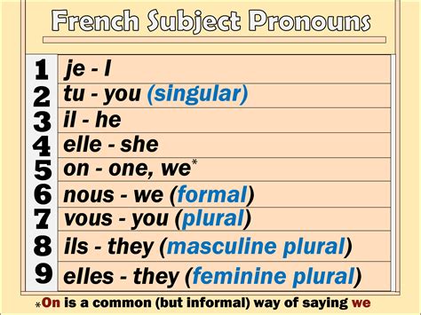 French Subject Pronouns Exercises With Solutions JoliFrench
