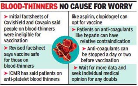 ‘jab Safe For Patients On Blood Thinners Lucknow News Times Of India
