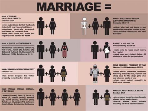 The Biblical Standards For Marriage Mystery Of Existence