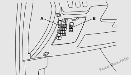 The main fuse panel also has several relays. Fuse Box Diagram Mitsubishi Lancer X (2008-2017)