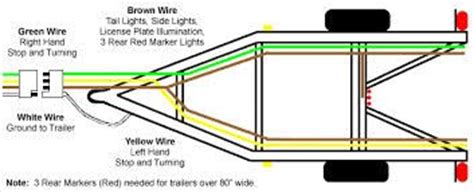 Led lights had been installed on this trailer about a year ago. wiring schematic for trailer lights - Google Search | Boats | Pinterest | Trailers, Search and ...