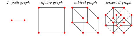 Hypercube Graph From Wolfram Mathworld