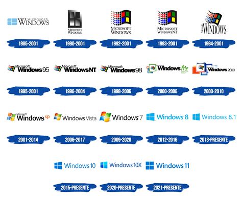 Windows Evolucion Logo