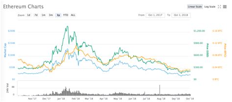 It is not intended to be exhaustive as well. Report: Most ICO project financing unaffected by crypto ...