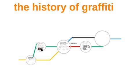 History Of Graffiti Presentation By Marcosval Marcos