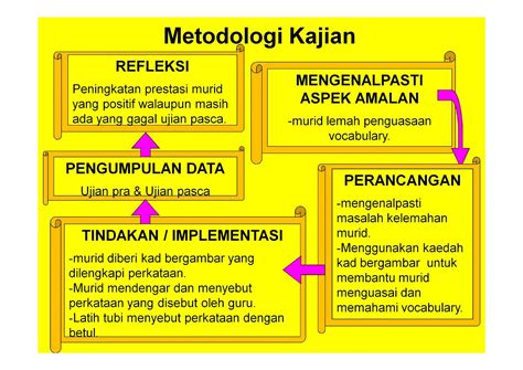 Berikut dikongsikan adalah maklumat tentang contoh kaedah kajian kerja kursus geografi pt3 yang perlu disiapkan sepenuhnya oleh pelajar pt3 Transformasi Guru 1Malaysia: Kajian Tindakan - MEMBANTU ...