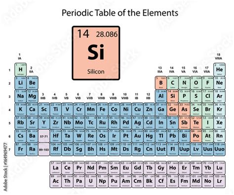 Silicon Periodic Table Square Periodic Table Timeline