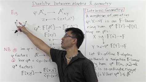 The Algebra Geometry Duality Youtube