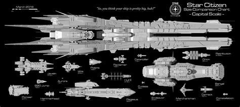 Star Citizen Current Ship Pipeline Status Page 32 — Forums