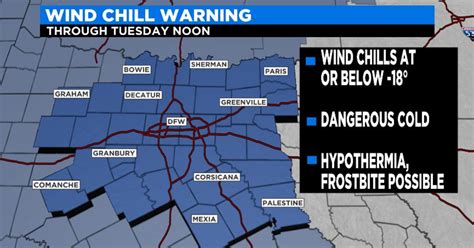 Temperatures Dangerously Cold More Winter Weather On The Way Cbs Dfw