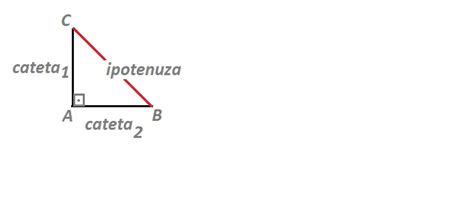 Aflat Lungimea Ipotenuzei Unui Triunghi Dreptunghic Isoscel Cu Aria De