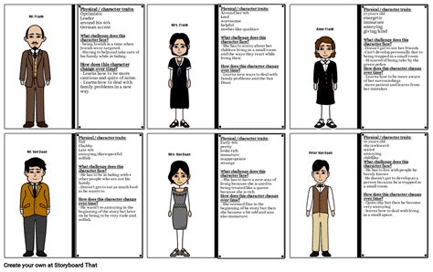 Diary Of Anne Frank Character Traits Storyboard