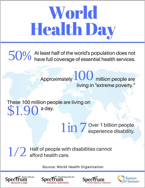 World Health Day Is Today