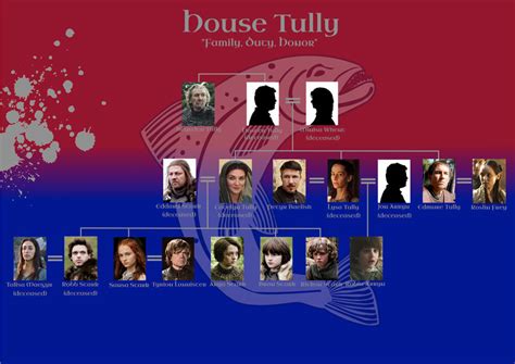 According to her agency website, stephanie blacker has been cast in game of thrones. Image - Got house tully family tree season 4 by ...