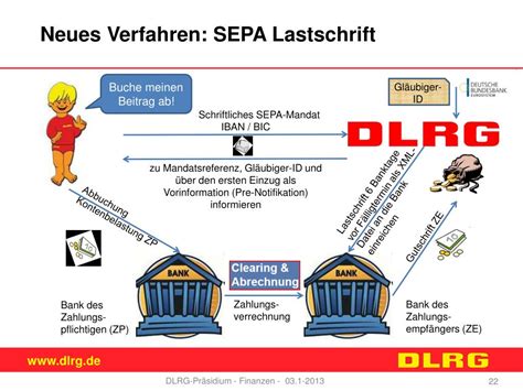 Die frist im nationalen lastschriftverfahren beträgt sechs wochen ab zustellung des kontoauszugs. Ab Wann Sepa Inspiration | In The Wake of Neilgunn