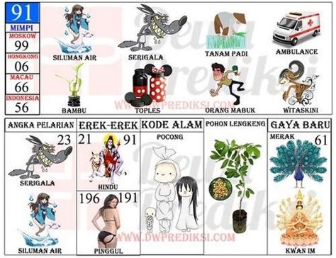 Buku Tafsir Mimpi 2D Abjad Terlengkap & Bergambar Terbaru di 2020