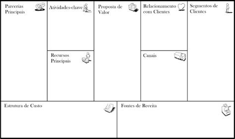 Canvas Transforme Ideias Em Negócios De Forma Inovadora Valoreasy