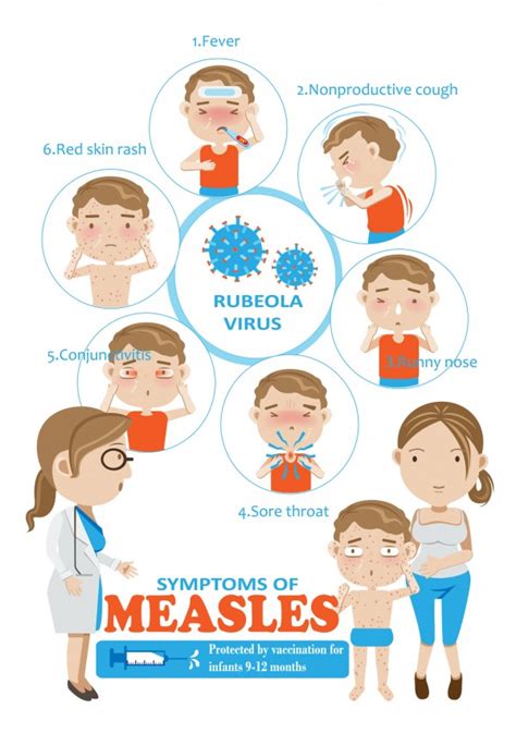 Measles German Measles Baby Measles And Moral
