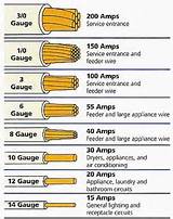 Different Types Of Electrical Wire
