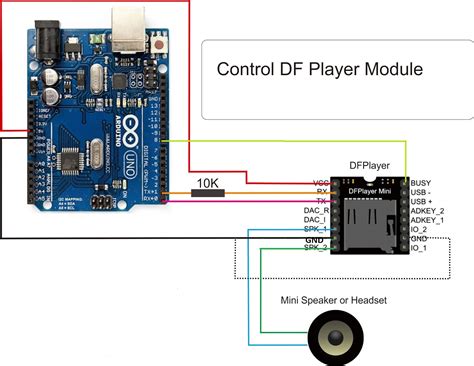 Dfplayer mini module is a serial mp3 module provides the perfect integrated mp3, wmv hardware decoding. Build a MP3 player with DFPlayer and an Arduino - Rob's blog