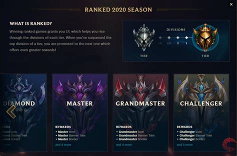 How Does League Of Legends Ranking System Work