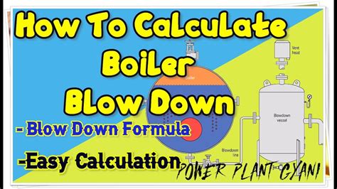 How To Calculate Boiler Blow Down Calculation How To Calculate Boiler