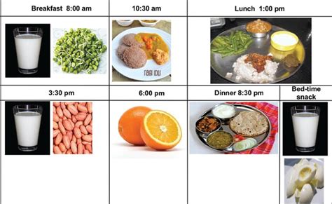 Fruits For Gestational Diabetes Diet Food Keg