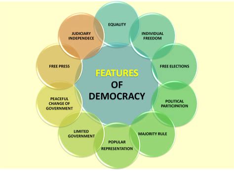 Public Administration Features Of Democracy