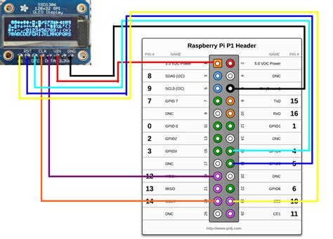 Ssd1306 From Java