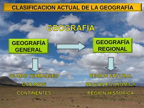 Pdf Clasificacion Actual De La GeografÍa GeografÍa · GeografÍa