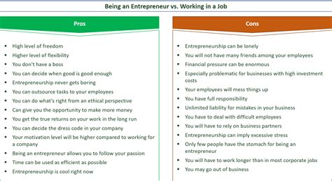45 Decisive Pros And Cons Of Entrepreneurship Eandc