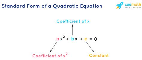 How To Write Quadratic Equations In Standard Form Infolearners