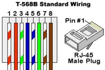 Rj45 cat 5 wiring diagram for straight through cable. Electrician Guide - How to Wire & Install an EtherNet ...