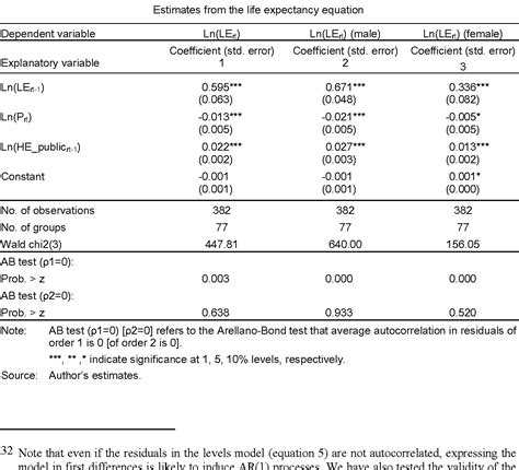 Tables And Figures In Research Paper F Wall Decoration