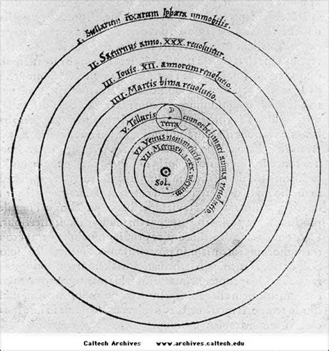 Galileos Defense Of A Heliocentric Universe In His Letter To The Grand
