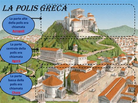 Copy Of La Grecia Classica Lessons Blendspace