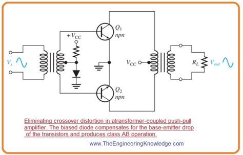 Class B Push Pull Amplifier Circuit Diagram Wiring Diagram And Schematics
