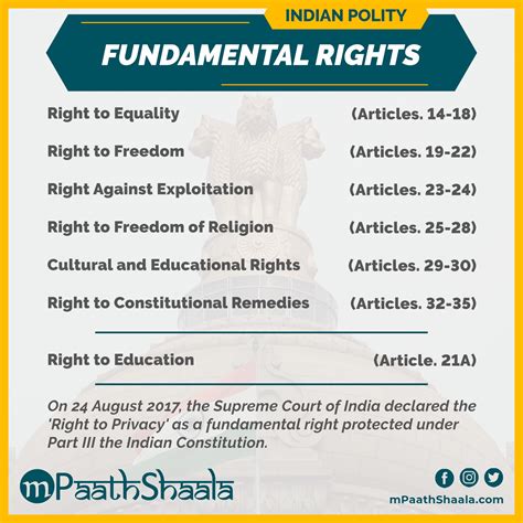 Fundamental Rights Artofit