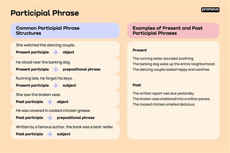 Participal Phrase Promova Grammar